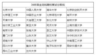 自主是什么意思