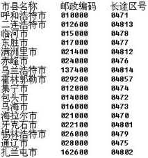 牡丹江区号0453，牡丹江区号固定电话