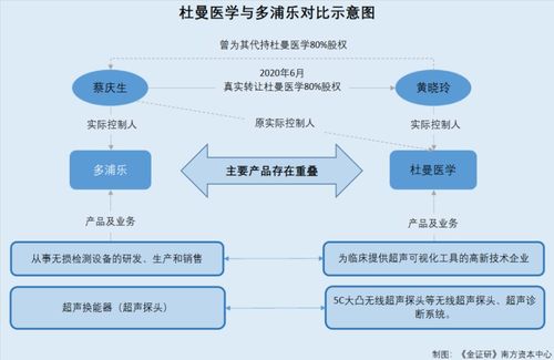 怎样在职场中建立良好的关系网?