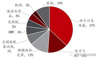 半导体 打一个字，半导体一字是什么字