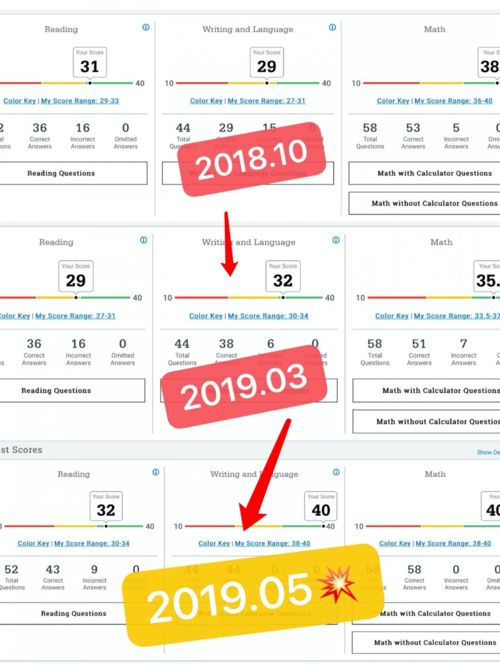 say是什么意思