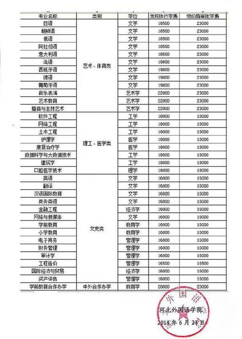 河北外国语学院学费多少钱一年2022，河北外国语学院学费多少钱一年2021