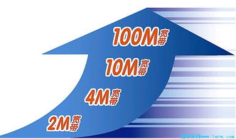 宽带中国移动，宽带中国电信