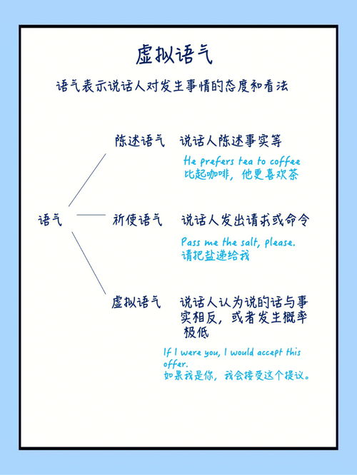 if引导的虚拟语气省略if,倒装，if引导的虚拟语气的三种形式
