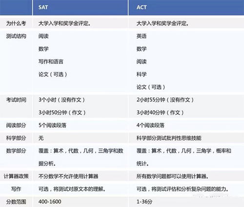 sat表示什么意思