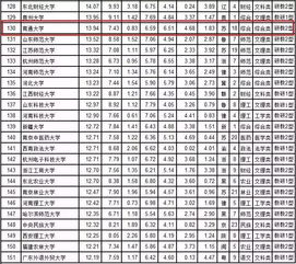 南通大学排名一览表，江苏大学和南通大学排名