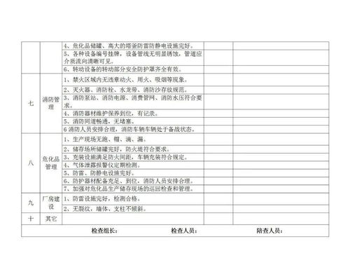 安全生产大检查工作报告5篇