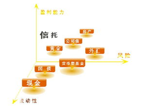 个人投资理财技巧，个人投资理财入门与技巧