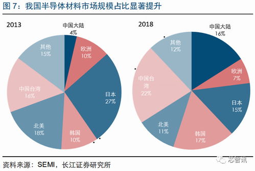 半导体(打一字)