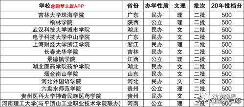 高考550分算什么水平，浙江高考500分算什么水平