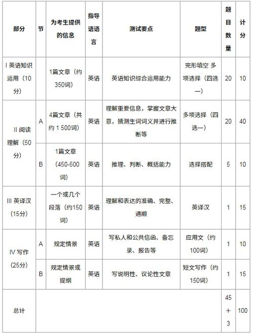 考研英语考试时间是多少分钟，24考研英语考试时间