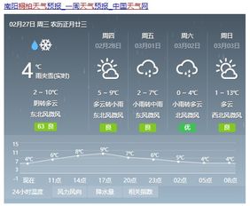 桐柏天气桐柏天气预报30天查询百度