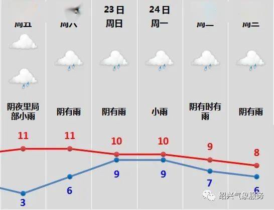 天气预报哪些比较准确?