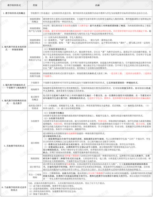 教学组织形式有三种主要基本形式