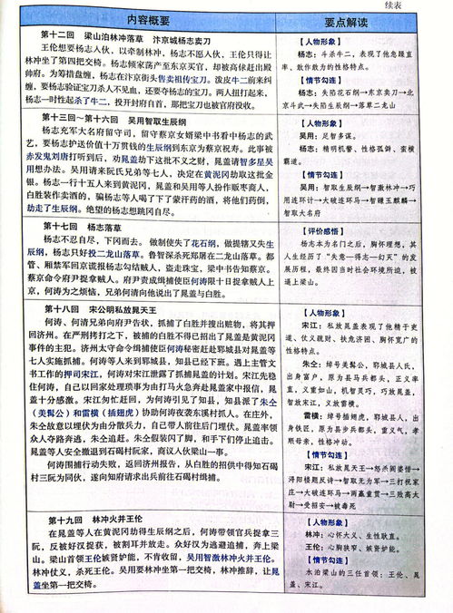 名著《水浒传》读书笔记