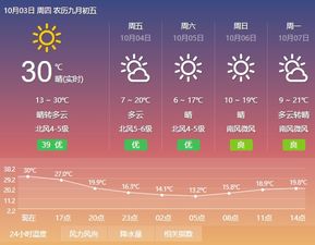 丹东市凤城市天气预报，凤城市天气预报15天查询结果表