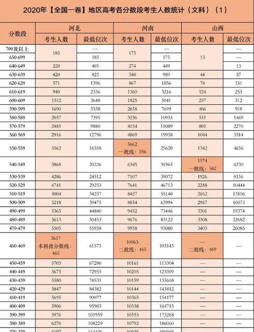 高考500分算什么水平
