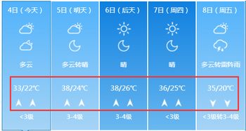 山东淄川天气预报7天，淄川天气预报淄川