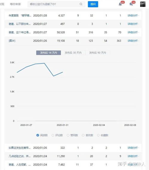词语造句:用佣金造句(约30个)