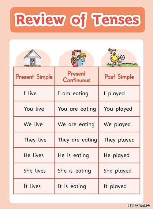 英语中的时间状语有哪些?