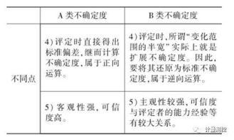 a类不确定度怎么算，a类不确定度和b类不确定度公式