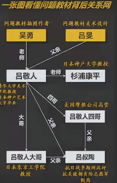 关系网制作，关系网怎么画