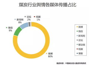 舆情分析师舆情研判分析报告