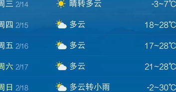 天气符号∞上下有4点代表什么意思?