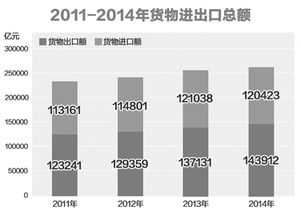 十二五是哪几年期间