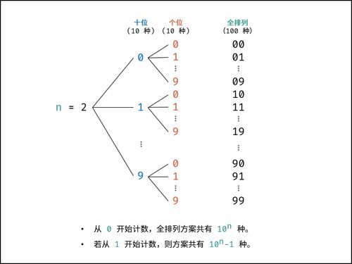 大数据，大数据分析师就业和发展前景