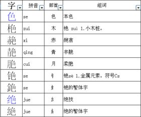 “自”都能加什么偏旁,怎么读,怎么组词?