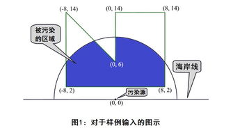 pollution是什么意思
