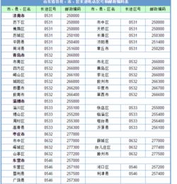 山东号码归属地区号，移动山东号码