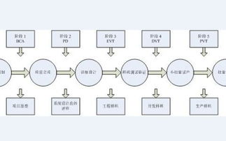pv是什么意思?，pv指的什么意思