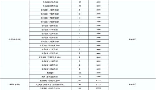 海南大学法学录取分数线2023