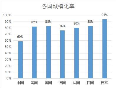 人口红利是什么意思?