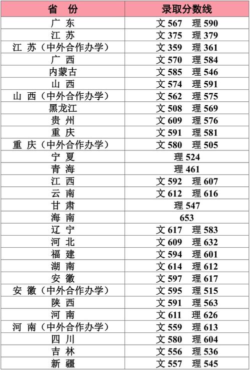江南大学录取分数