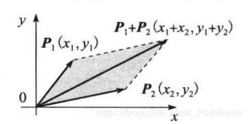 叉积是什么意思，叉积运算律