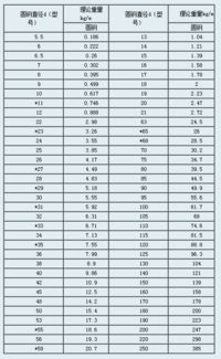 圆的重量怎么计算公式图片，圆板的重量计算公式