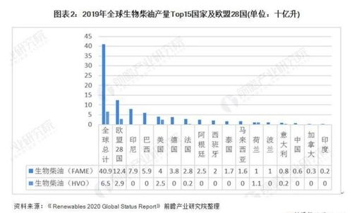 投产是什么意思