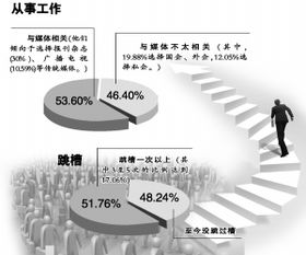 新闻传播学专业代码，新闻传播学专业世界大学排名