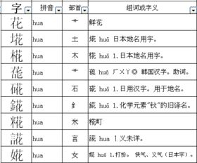 花子偏旁部首是啥?