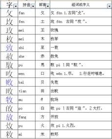 “交”字可以加什么偏旁?