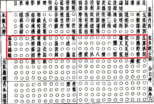 在现代汉语中什么是开口呼合口呼?