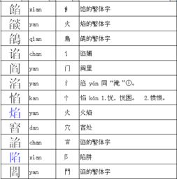 炎字组词和部首