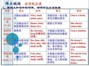 英语动词的现在分词是什么?