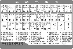 舞的五笔怎么打，罐的五笔怎么打