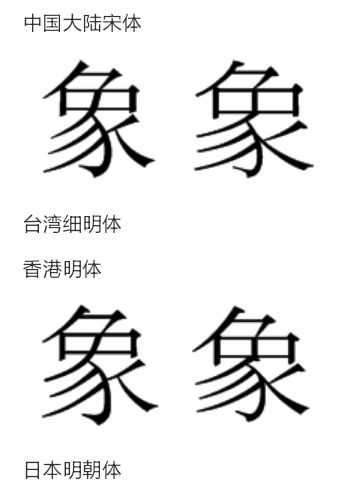 象皮的象笔顺