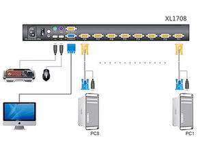 显示器支持kvm是什么意思，kvm虚拟化管理平台