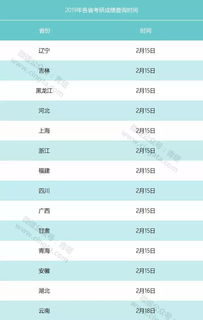 考研成绩一般几月份出来